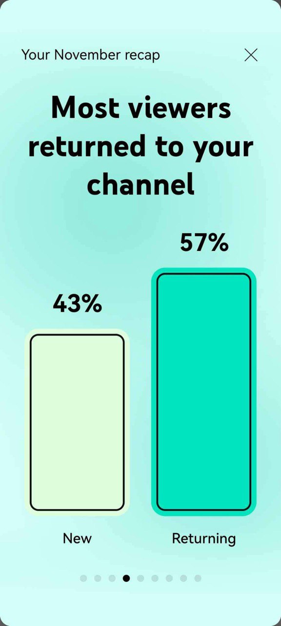 57% returning audience